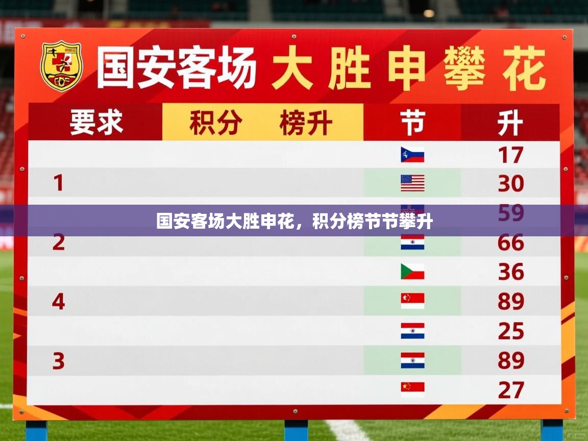 国安客场大胜申花，积分榜节节攀升